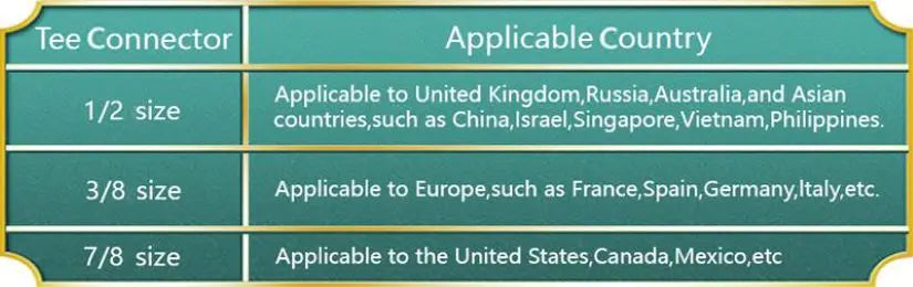 Bidet Toilet Seat Attachment Non-Electric Self-Cleaning Dual Nozzles Wash Hot Cold Mixer Water Lady Bathroom Accessories Sprayer