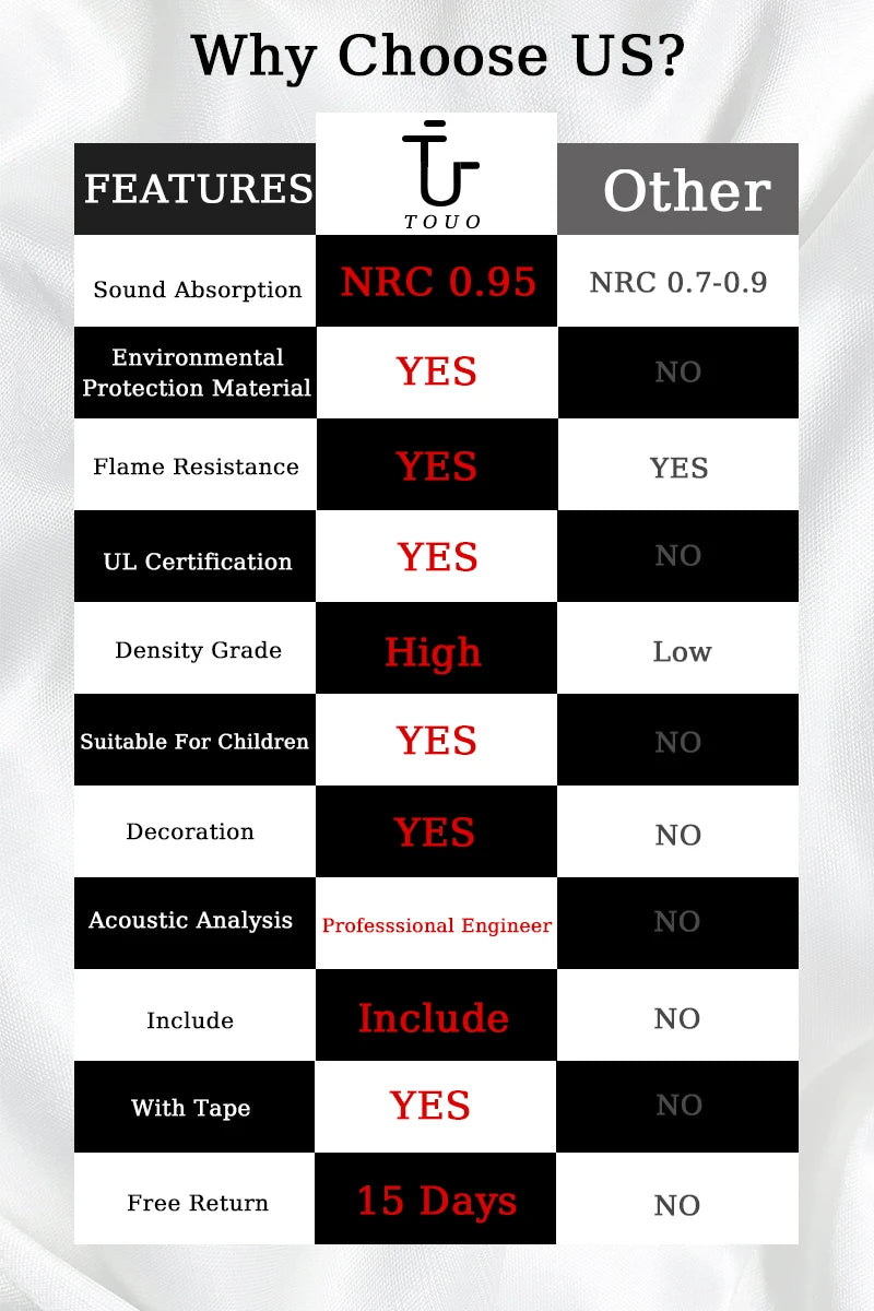 TOUO Acoustic Foam 6-48 Pcs Pyramid Soundproofing Sponge Pad High Density Sound Absorbing Foams Drum Room Acoustic Treatment