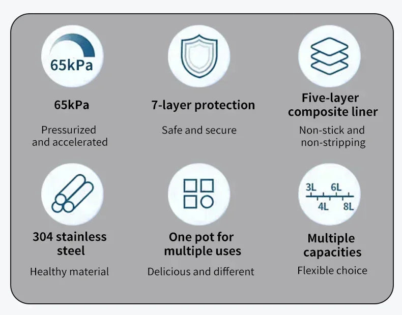 6L Multi-function Electric Pressure Cooker 220V Soup Porridge Meal Warmer Kitchen Stainless Steel Multicooker Rice Cooker