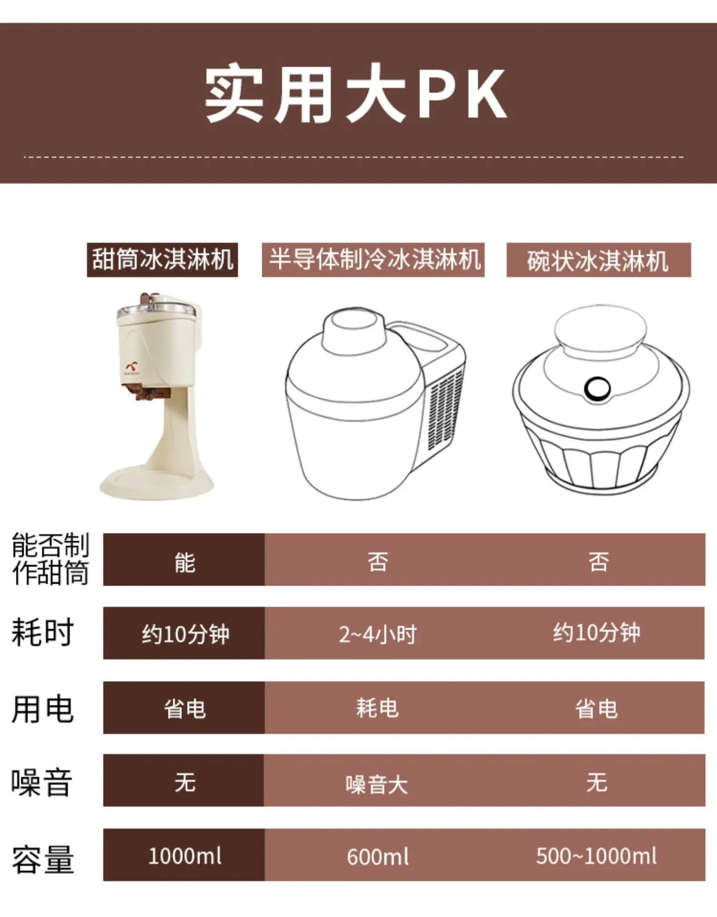 Soft Serve Ice Cream Machine Blender Small Benny Rabbit Home Mini Fully Automatic Cone Homemade Icecream Maker Mashine Roll 220v