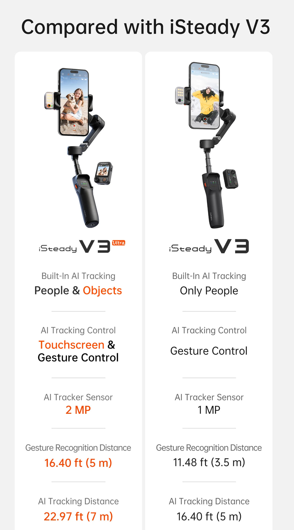 Hohem iSteady V3 Ultra Gimbal Stabilizer for iPhone with AI Auto Tracking Detachable Touchscreen Remote Phone Gimbal