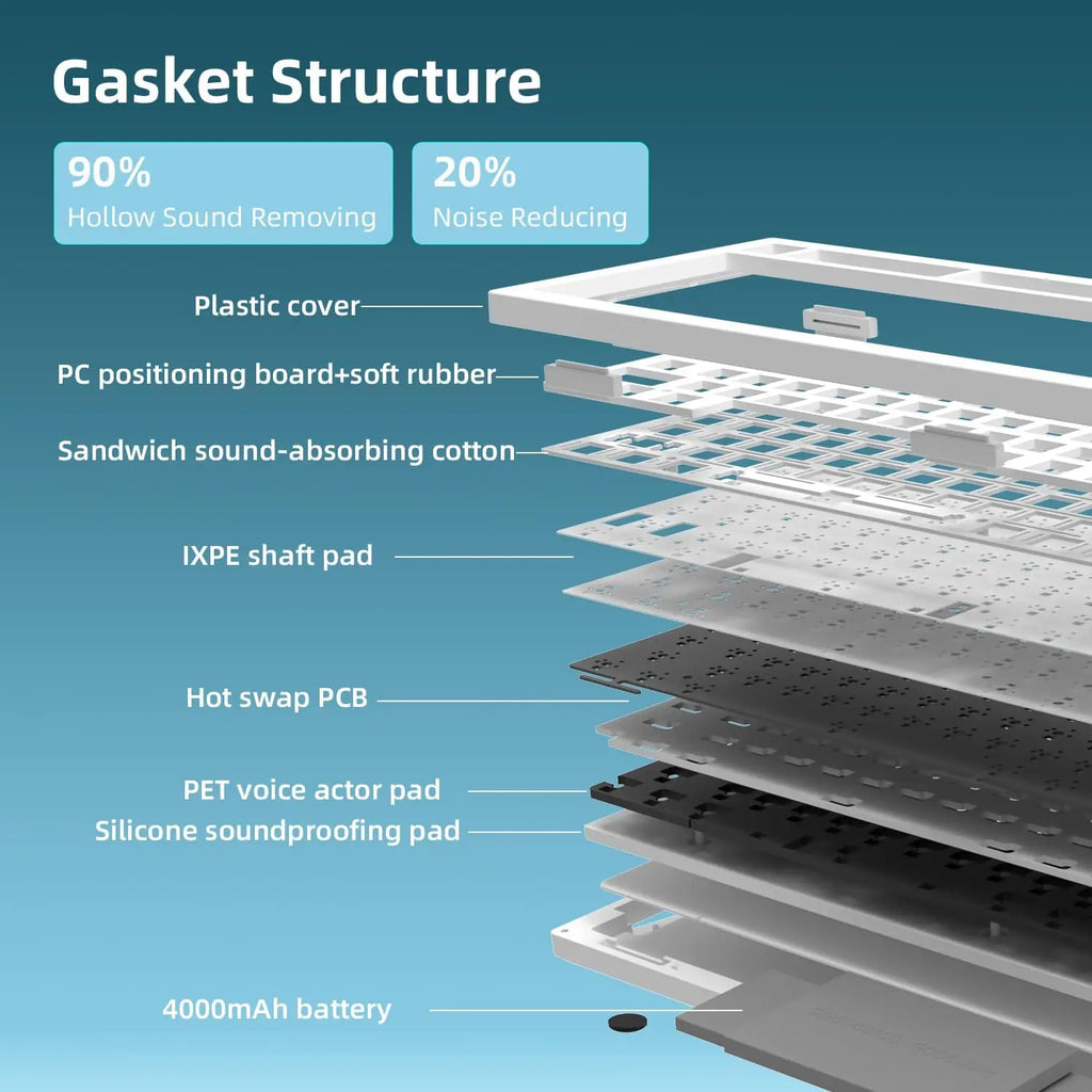 ZORNHER ZH870 Wireless Mechanical Keyboard 80% Black Custom Creamy Sound Keyboard Gaming  Lighted Up Black Topographic Keycap