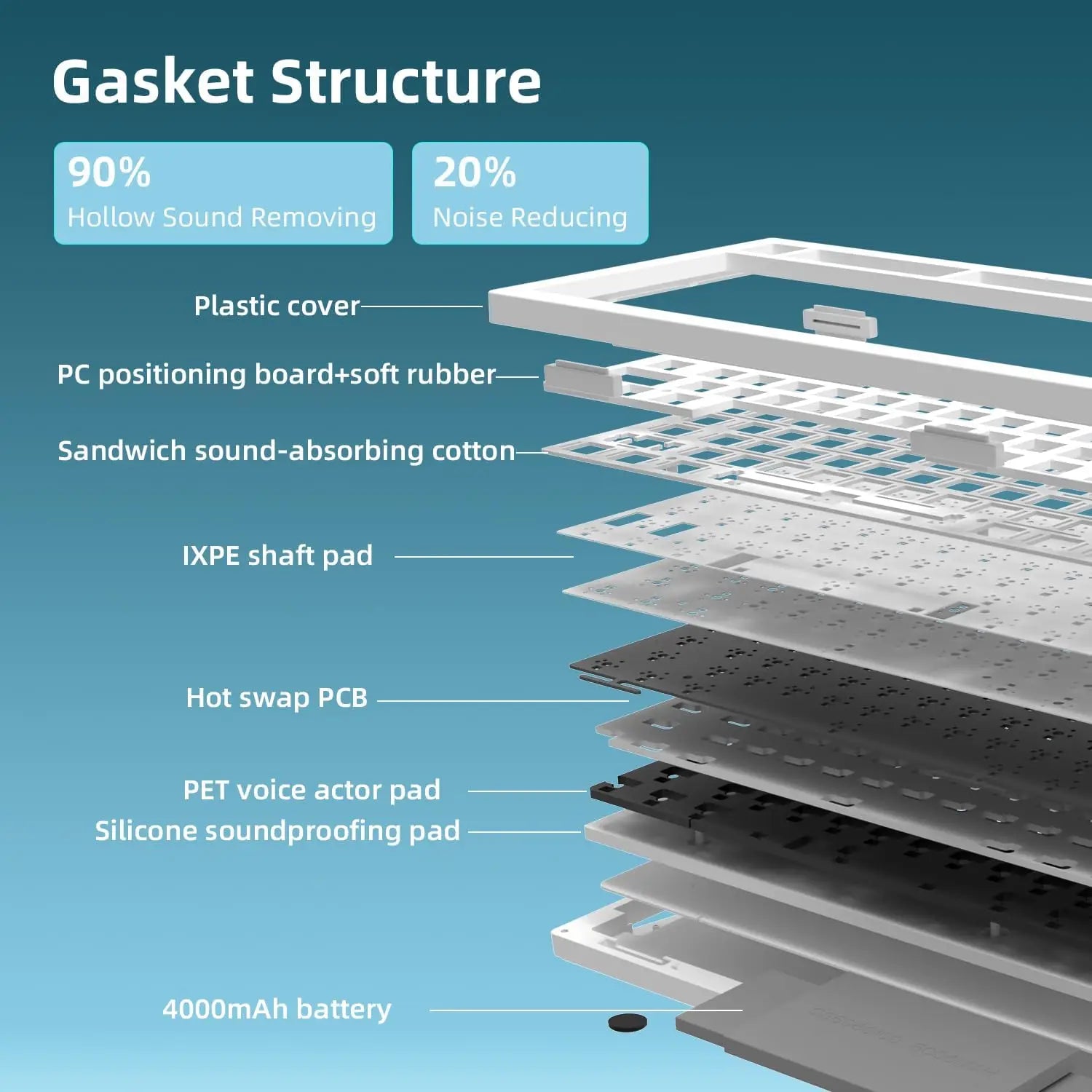 ZORNHER ZH870 Wireless Mechanical Keyboard 80% Black Custom Creamy Sound Keyboard Gaming  Lighted Up Black Topographic Keycap