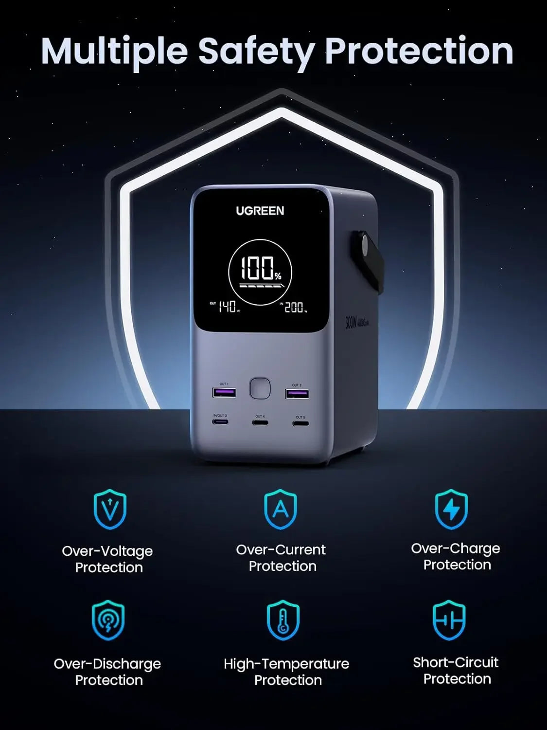 UGREEN 300W 48000mAh Portable Charger Power Bank with Smart Digital Display, Lighting and SOS Mode, 153Wh 5 Ports Battery Pack