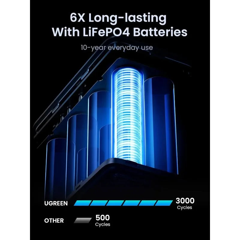 UGREEN 300W 48000mAh Portable Charger Power Bank with Smart Digital Display, Lighting and SOS Mode, 153Wh 5 Ports Battery Pack