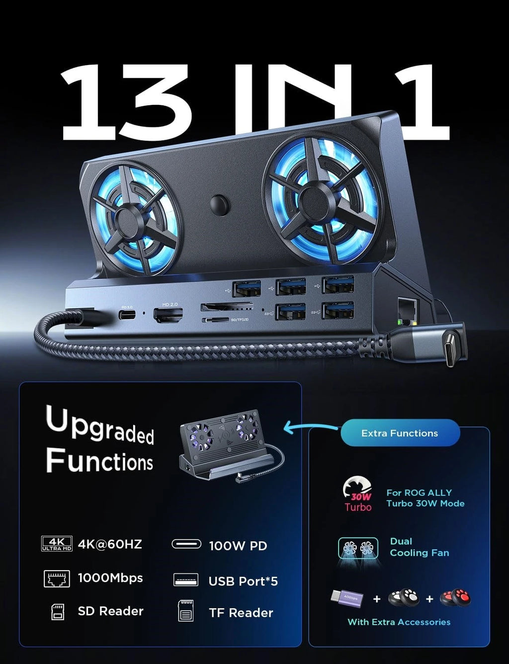 Legion Go Dock, 13-in-1 Legion Go Docking Station with 5 USB 3.0&2.0, Dual Cooling Fan, HDMI 4K@60Hz,100W Charging for Legion Go