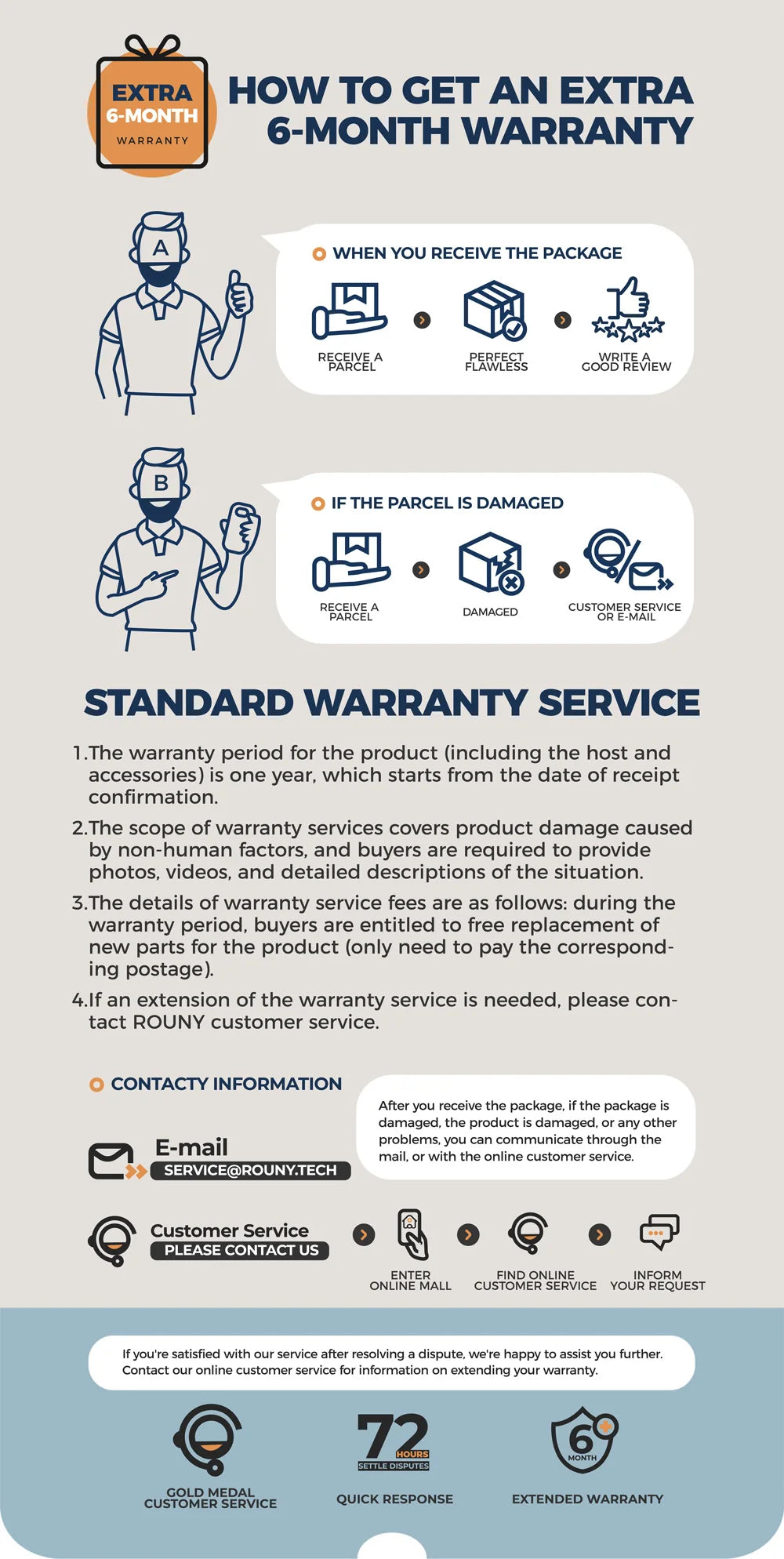 Electric Stainless Steel Citrus Juicer, Orange Lemon Set Juicer with 2 Cones, BPA-Free and Easy to Clean, Powerful 850W, White