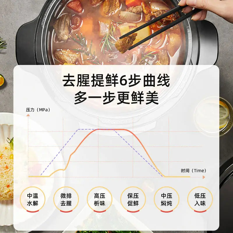 Supor electric pressure cooker pressure cooker household kitchen 6L liter  intelligent automatic rice cooker new