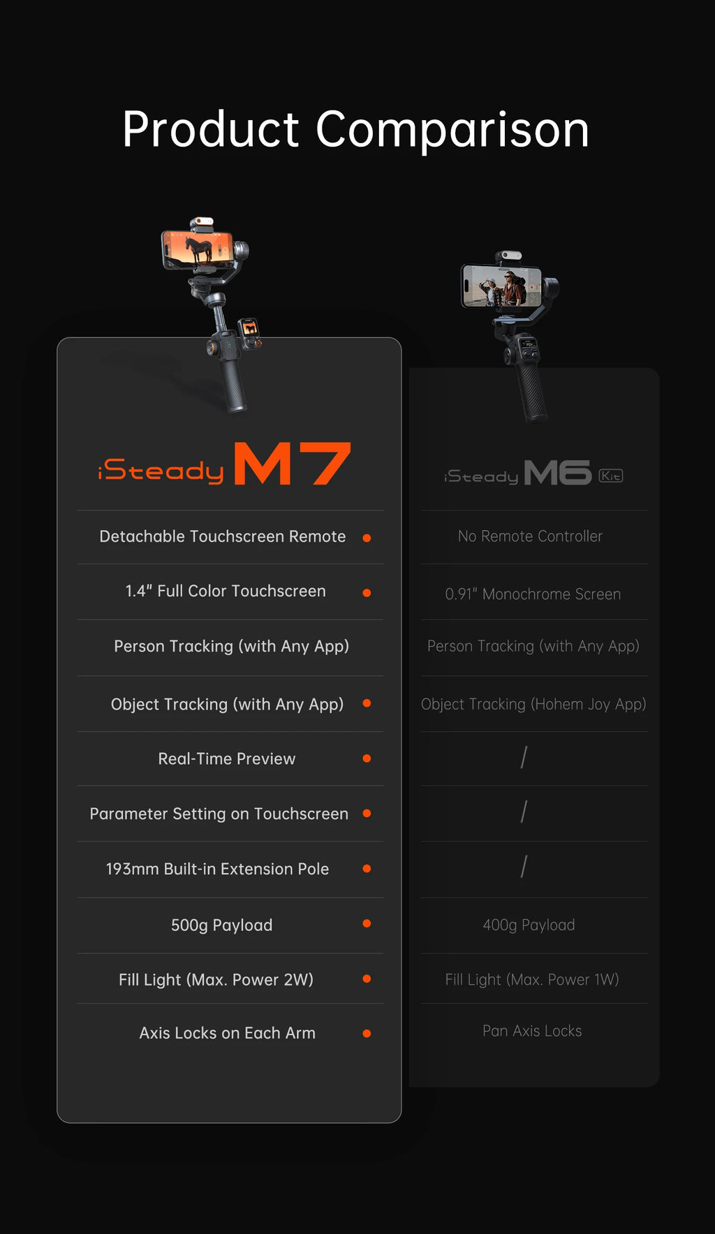 Hohem iSteady  M6 3-Axis Handheld Stabilizer hohem m7 Gimbal for Smartphone w Magnetic Fill Light Face Tracking pk weebill m7
