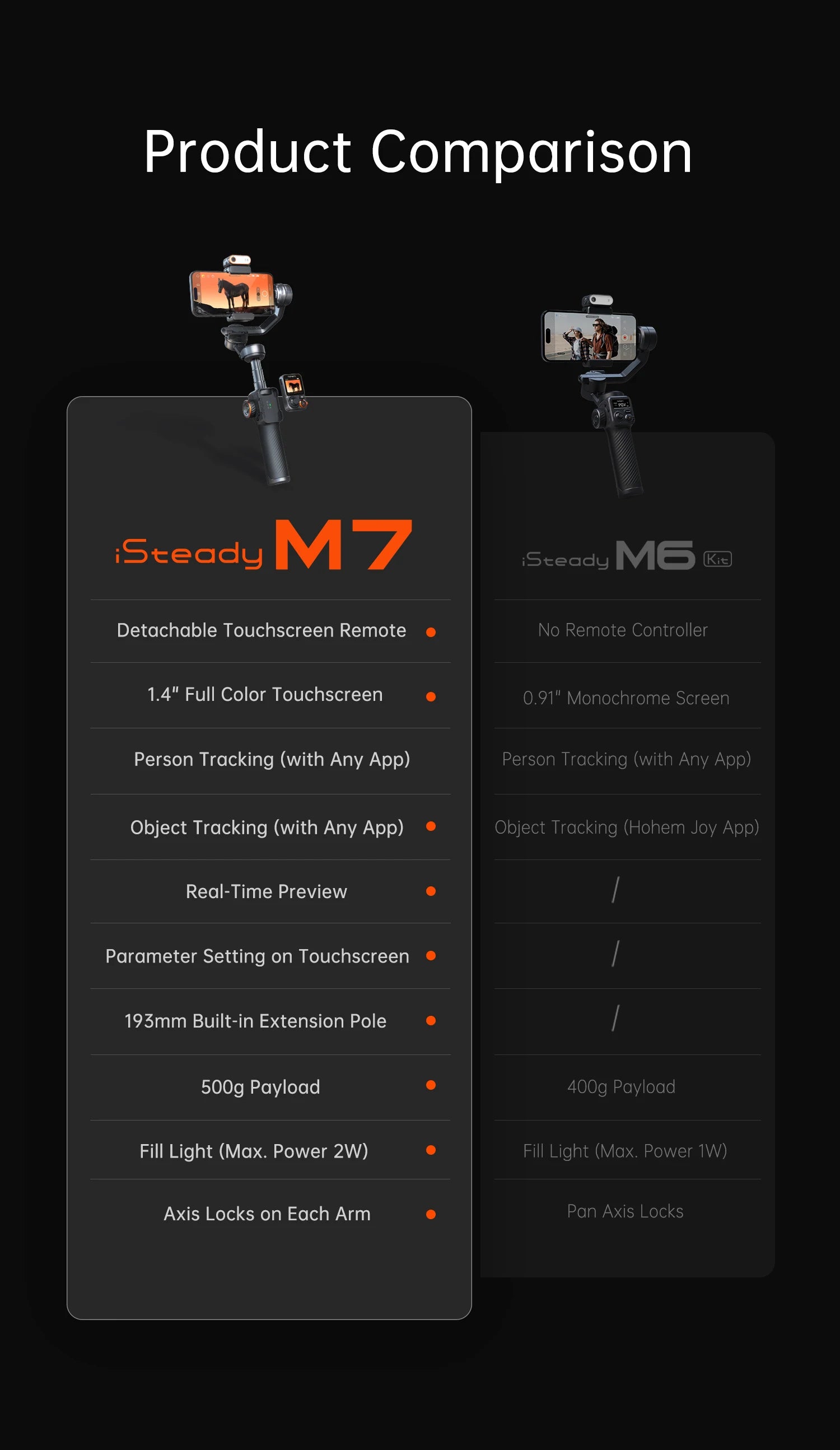 Hohem iSteady  M6 3-Axis Handheld Stabilizer hohem m7 Gimbal for Smartphone w Magnetic Fill Light Face Tracking pk weebill m7