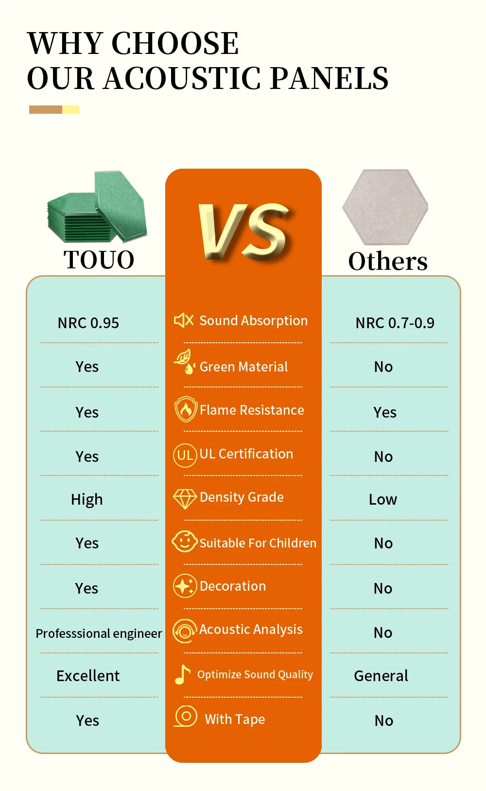 TOUO Sound Absorbing Panel 6 Pcs High-Density Material Home Accessories Noise Insulation For Walls Drum Room Acoustic Treatment