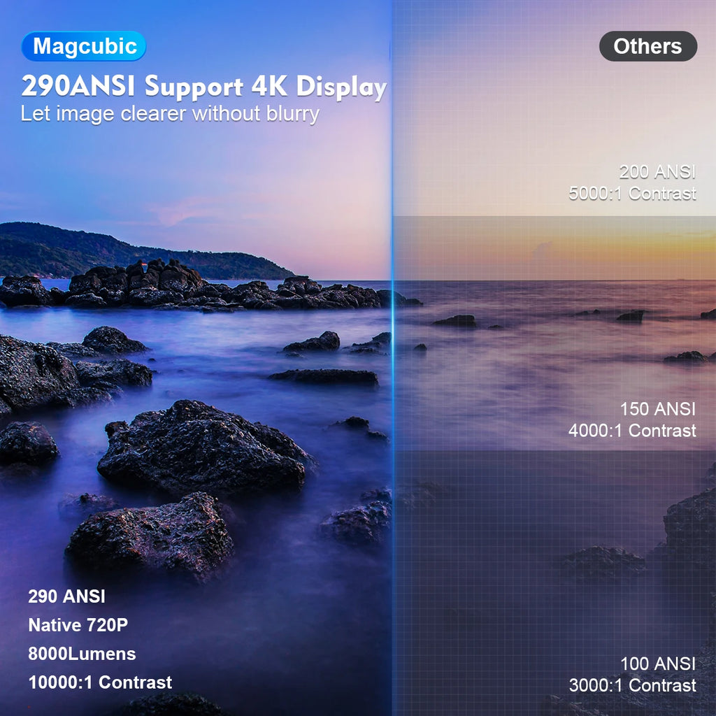 Magcubic Projector Android 11 4K 1280*720P HY300 Pro + Dual Wifi 290ANSI 180°flexible BT5.0 Cinema Outdoor Portable Projector
