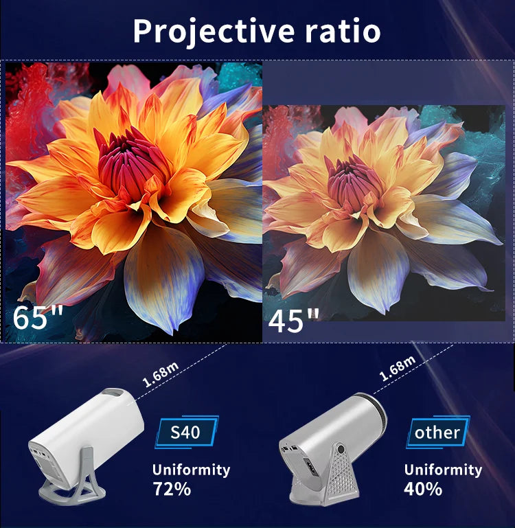 3000+Games Projectors 4K HD wifi 6 BT5.4 Android 11 64G home theaters sound Low noise Dual gamepads Outdoor Projetor