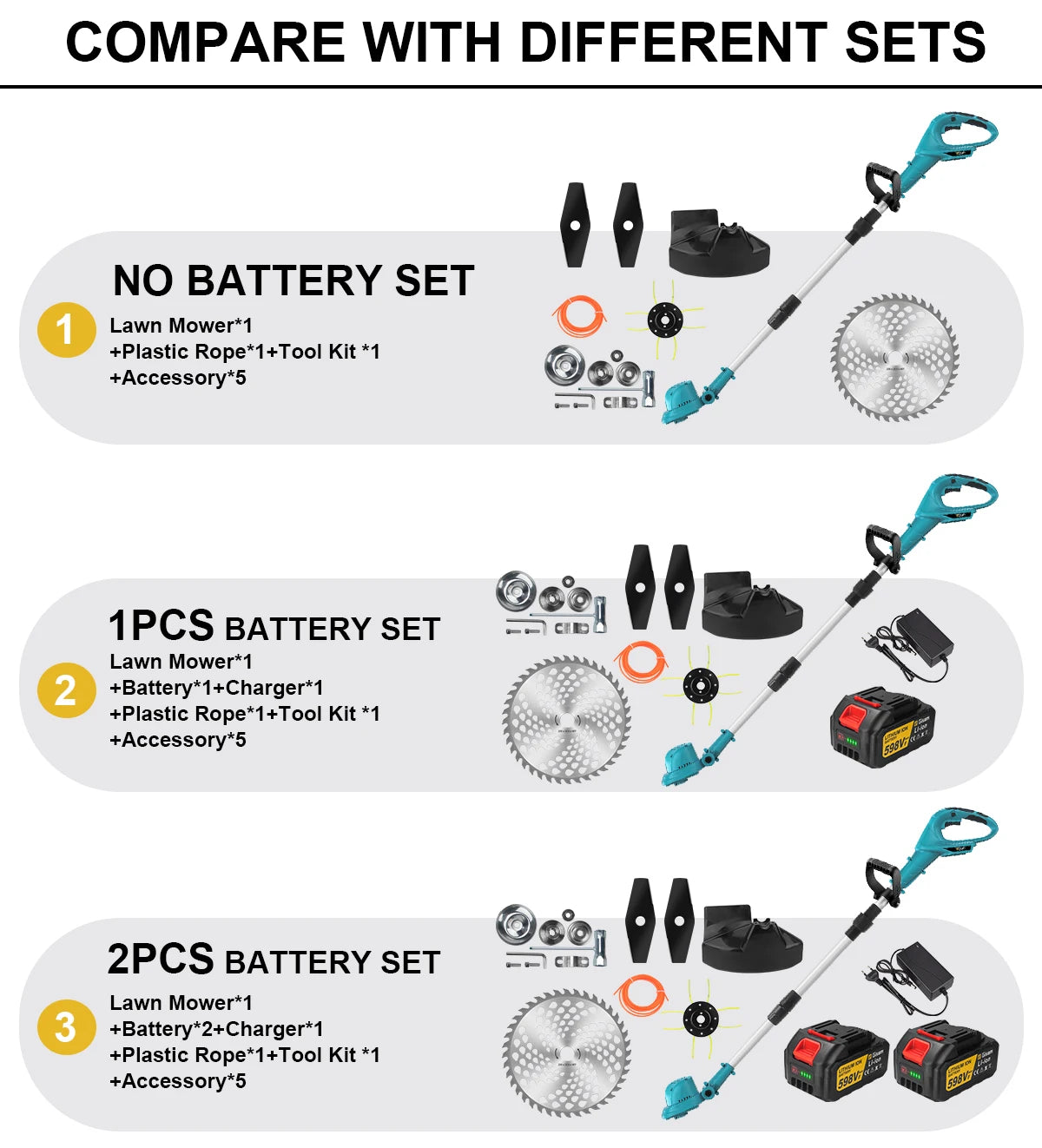 Gisam 10Inch Brushless Electric Lawn Mower Foldable Cutter Cordless Garden Grass Cutting Trimmer Tool For Makita 18V Battery Pin