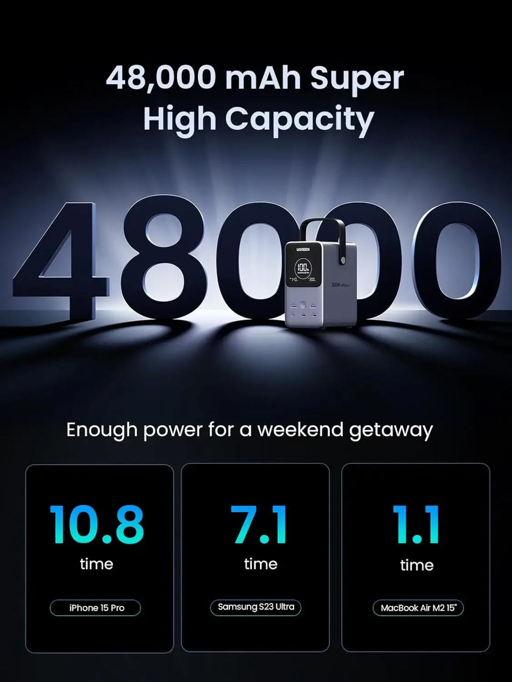 UGREEN 300W 48000mAh Portable Charger Power Bank with Smart Digital Display, Lighting and SOS Mode, 153Wh 5 Ports Battery Pack