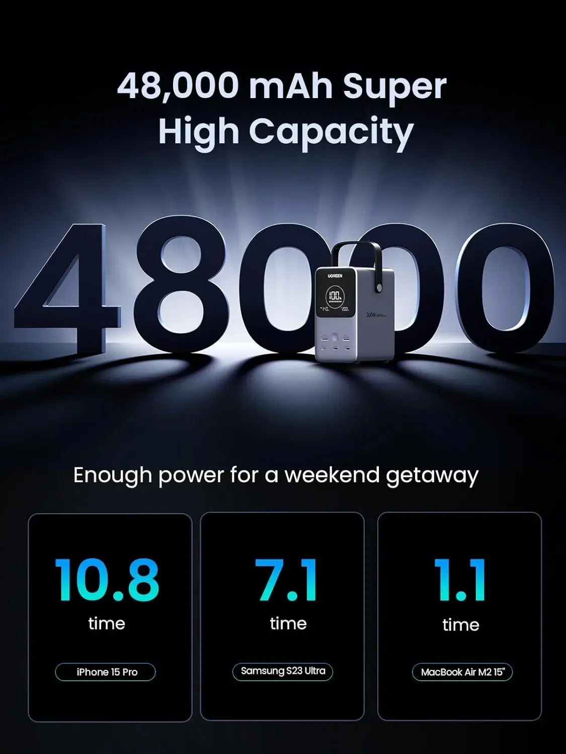 UGREEN 300W 48000mAh Portable Charger Power Bank with Smart Digital Display, Lighting and SOS Mode, 153Wh 5 Ports Battery Pack