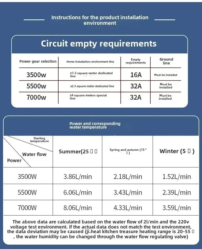 Instant Water Heater 220V 3000W-5500W Portable Electric Heaters for Bathroom Hot Water Shower and Home Kitchen Heating
