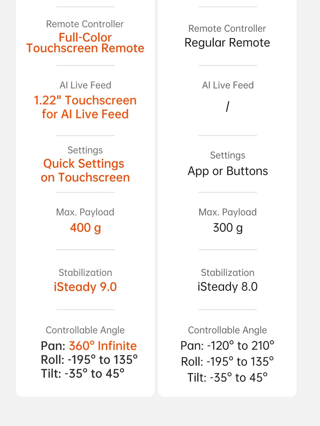 Hohem iSteady V3 Ultra Gimbal Stabilizer for iPhone with AI Auto Tracking Detachable Touchscreen Remote Phone Gimbal