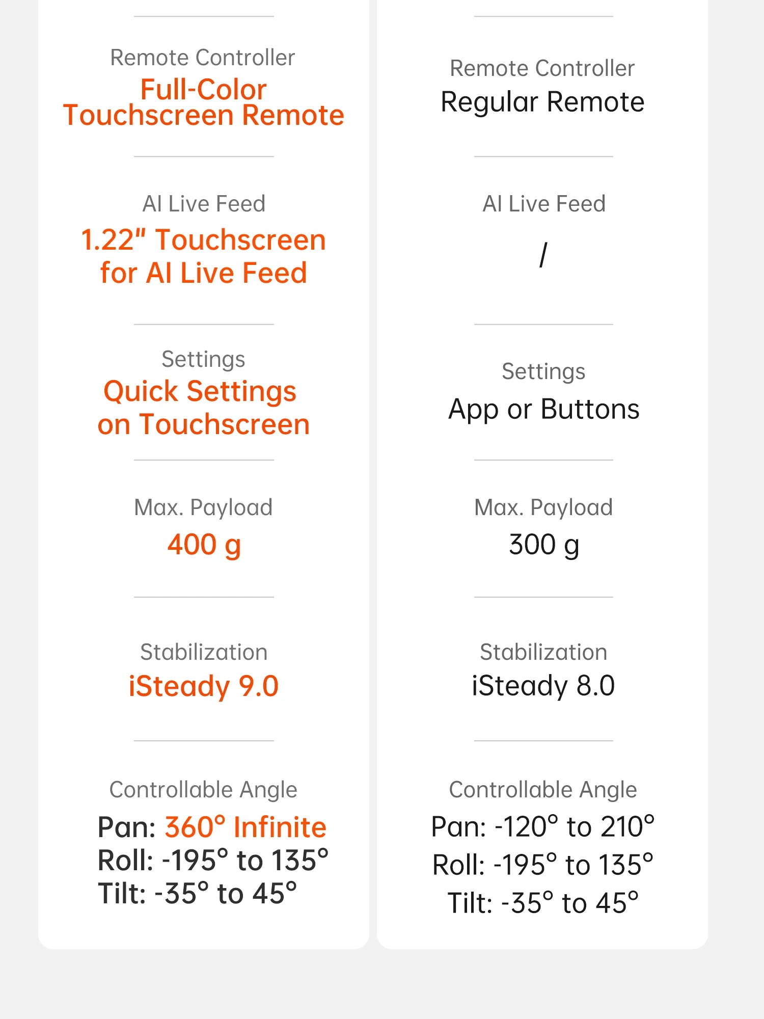 Hohem iSteady V3 Ultra Gimbal Stabilizer for iPhone with AI Auto Tracking Detachable Touchscreen Remote Phone Gimbal