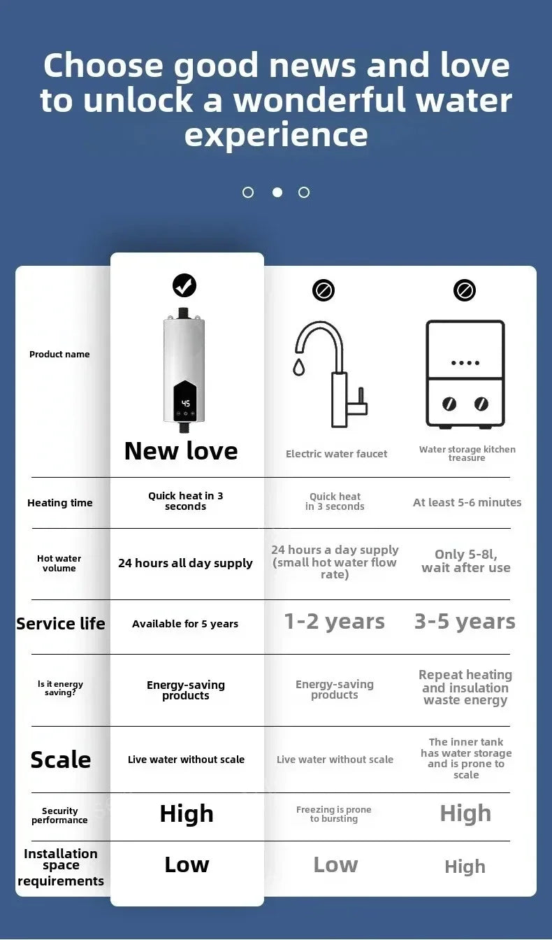 Instant Water Heater 220V 3000W-5500W Portable Electric Heaters for Bathroom Hot Water Shower and Home Kitchen Heating