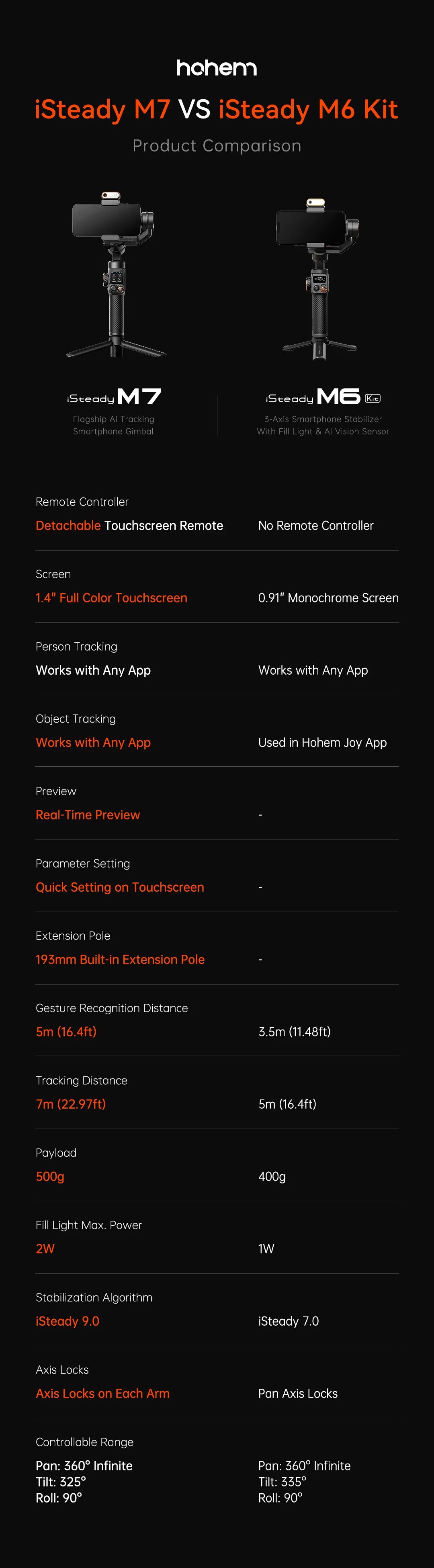 Hohem iSteady  M6 3-Axis Handheld Stabilizer hohem m7 Gimbal for Smartphone w Magnetic Fill Light Face Tracking pk weebill m7