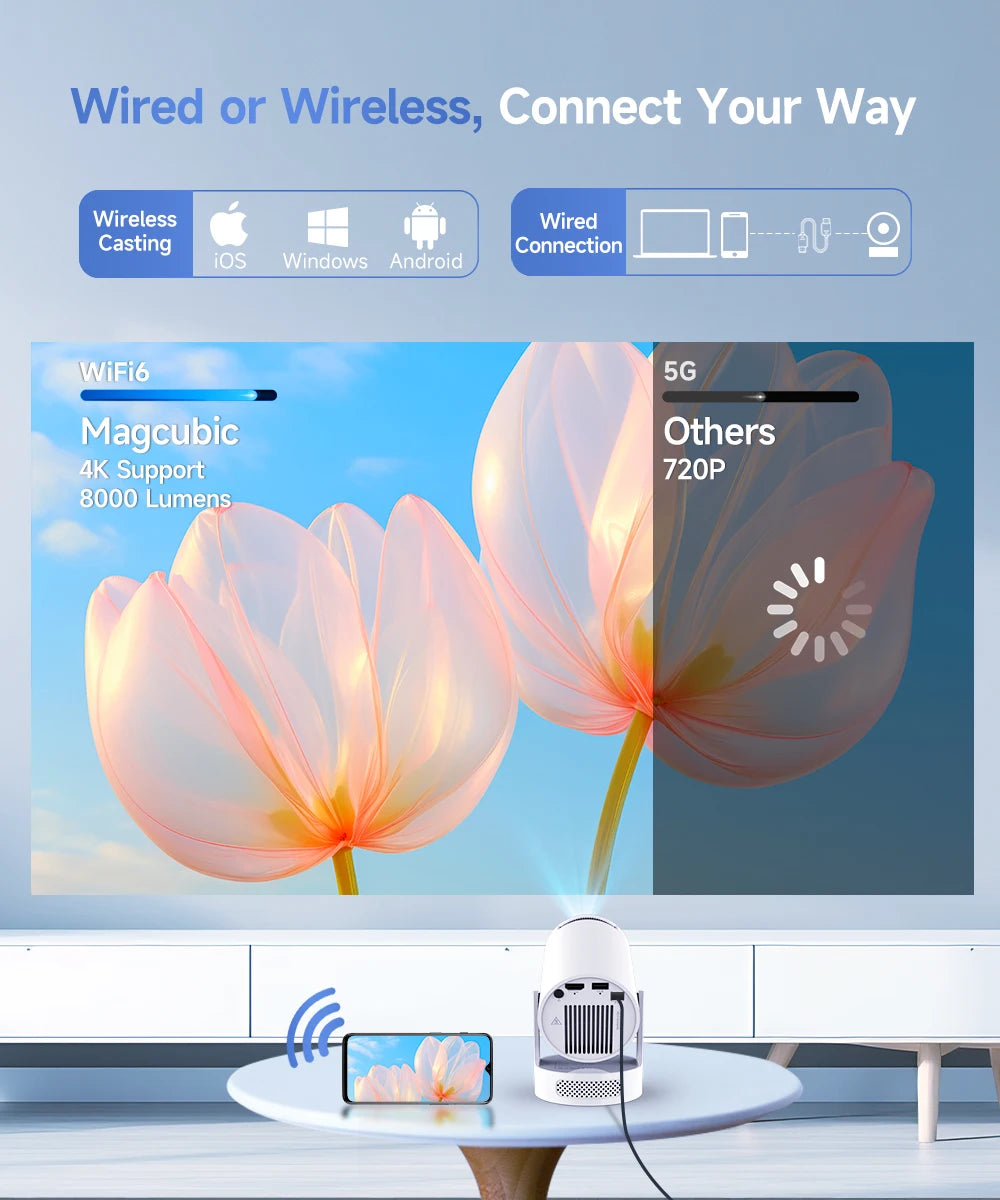 Magcubic HY300 Pro+ 4K Android 11 Portable Projector 8000 Lumens WiFi 6 BT5.4 Outdoor Theater 5W HiFi Speaker 720P HD Supported