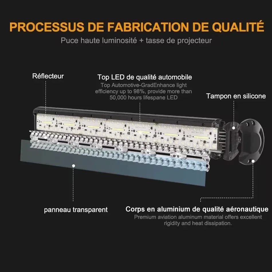 4/7/9/12/17/20 Inches Led Lightbar Vehicle 12V Work Light Bar Spotlight Boat Barra Led Driving Truck ATV SUV 4x4 Long Range