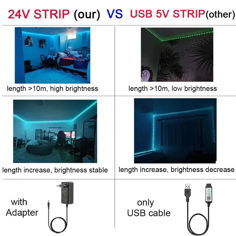 10m 20m 30m 40m DC24V Led RGB Strip Light Bluetooth App Music Sync Led Lights Flexible Ribbon Diode Tape for Gaming Room Deco